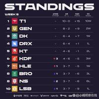 投向该去的 投向该去的