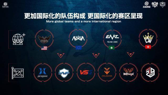 的表现不难